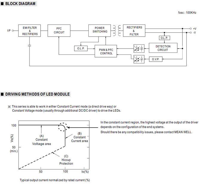 Meanwell LPF-25-12 price and datasheet 25W Constant Voltage and Constant Current AC/DC LED Driver with PFC class 2 YCICT