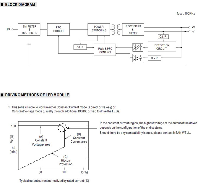 Meanwell LPF-40-24 price and datasheet Constant Voltage and Constant Current AC/DC LED Driver 40W with PFC IP67 YCICT