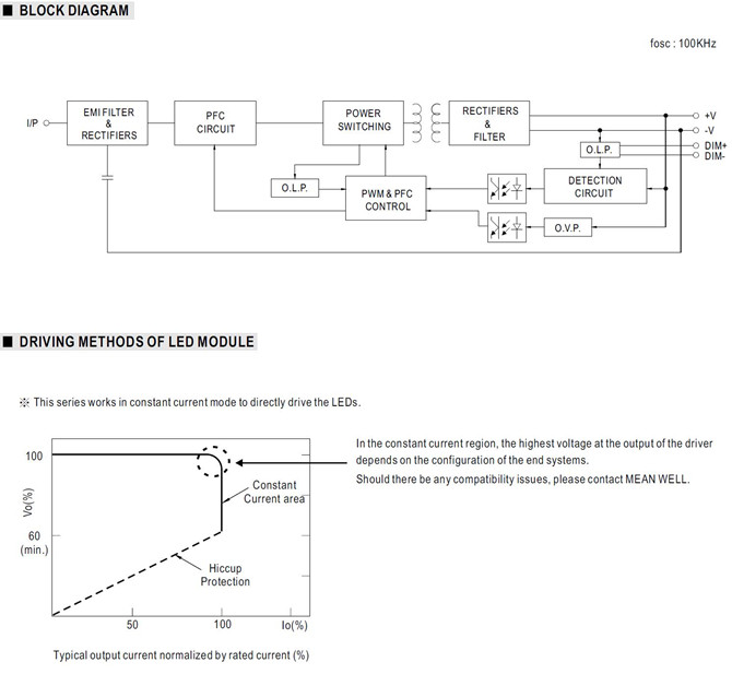 Meanwell LPF-40D-48 Price and specs Constant Current Mode 40W LED driver LPF-40D-12/15/20/24/30/36/42/48/54 IP67 YCICT	