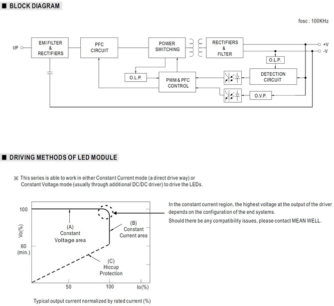Meanwell LPF-60-20 price and datasheet Constant Voltage and Constant Current AC/DC LED Power with 60W PFC IP67 YCICT