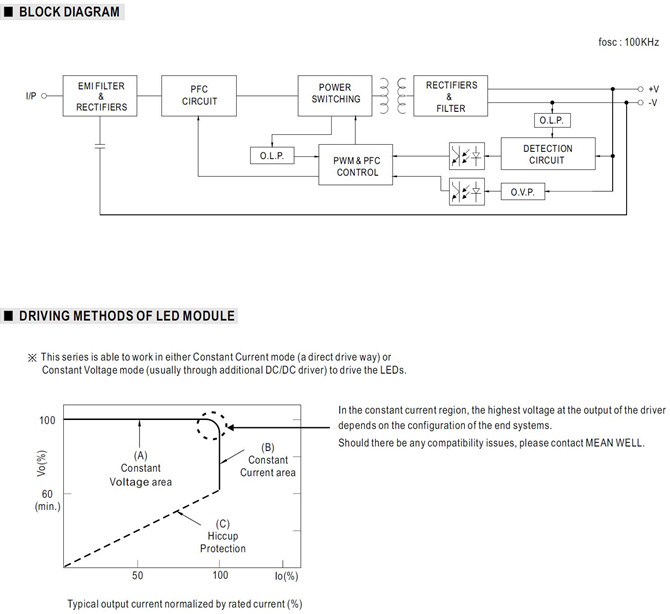 Meanwell LPF-60-15 price and specs Constant Voltage and Constant Current AC/DC LED Power 60W PFC IP67 level YCICT