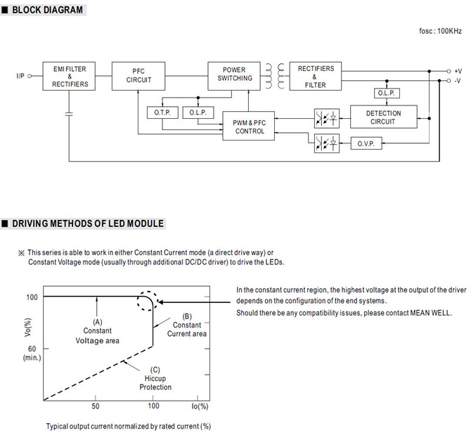 Meanwell LPF-90-48 price and datasheet Constant Voltage and Constant Current AC/DC LED driver with 90W PFC IP67 YCICT