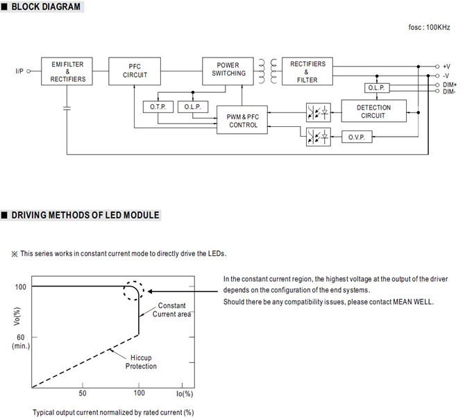 Meanwell LPF-90D-15 Price and specs Constant Current Mode AC/DC LED driver LPF-90D-15/20/24/30/36/42/48/54 PFC YCICT