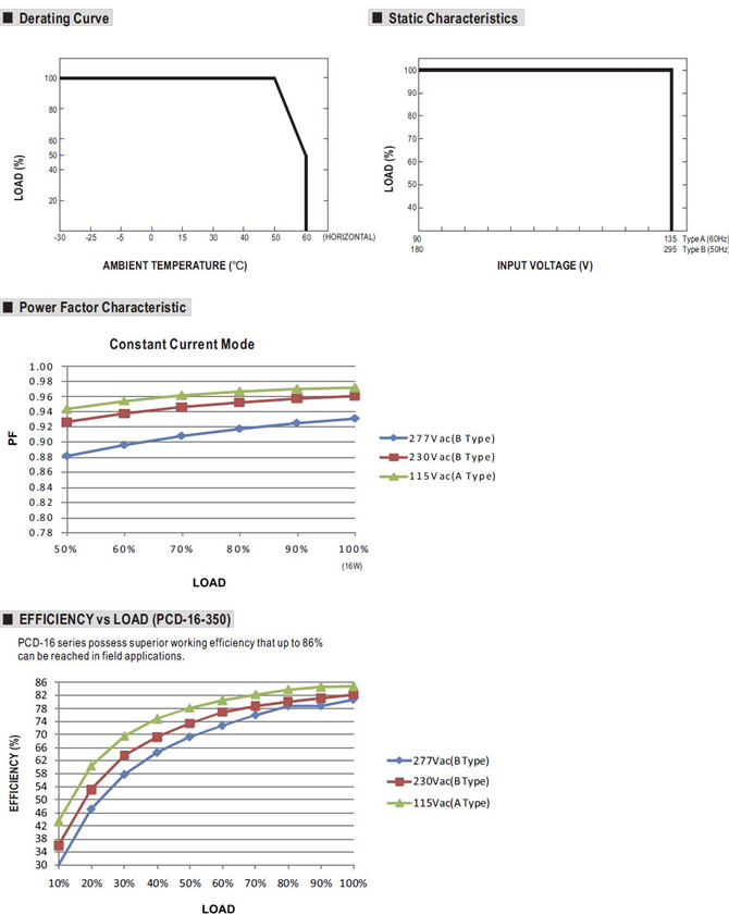 Meanwell PCD-16-700 price and specs 16W AC LED Power supply PCD-16-350 PCD-16-700 PCD-16-1050 PCD-16-1400 YCICT
