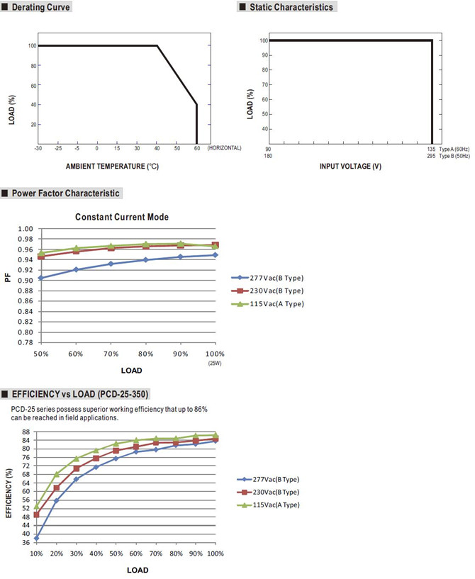 Meanwell PCD-25-350 price and datasheet 25W AC LED Supply PCD-25-350 PCD-25-700 PCD-25-1050 PCD-25-1400 low cost YCICT