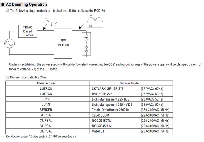 Meanwell PCD-60 price and specs 60W Single Output AC power PCD-60-500B/700B/1050B/1400B/1750B/2000B/2400B with PFC YCICT