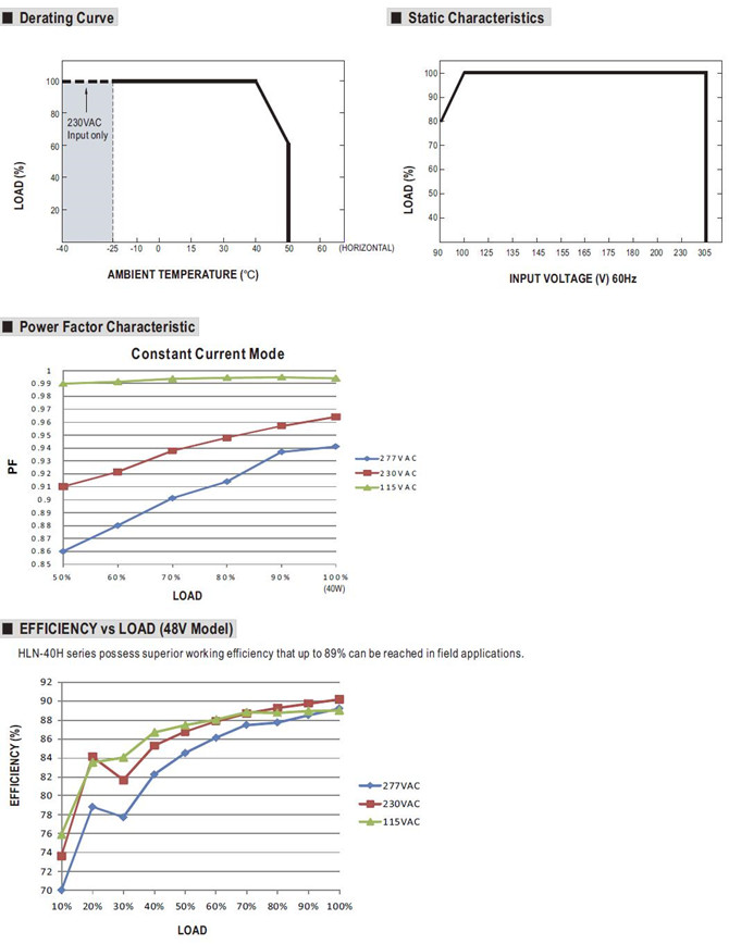 Meanwell HLN-40H-15 Price and specs 40W Output Switching Power Supply HLN-40H-12/15/20/24/30/36/42/48/54 PFC YCICT