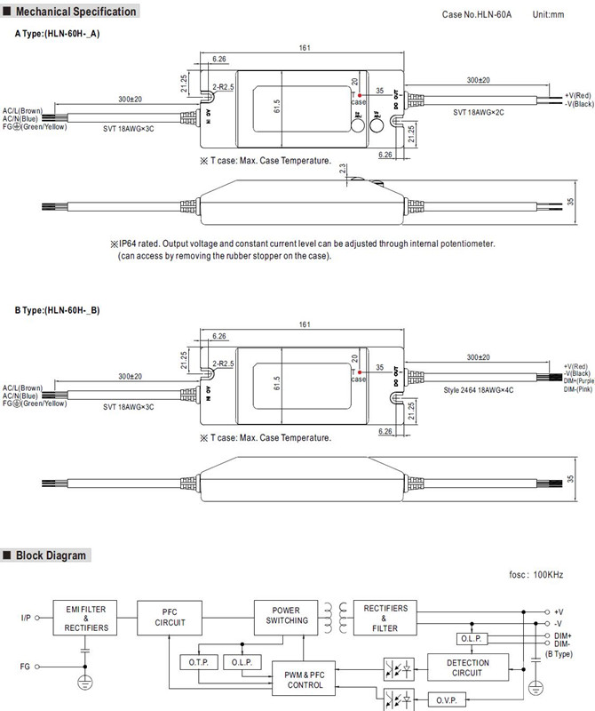 Meanwell HLN-60H-15 Price and specs Output Switching Power Supply HLN-60H-15/20/24/30/36/42/48/54 IP64 60W Class 2 YCICT