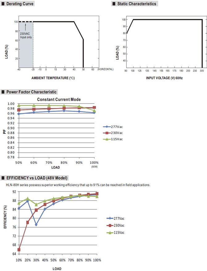 Meanwell HLN-80H-15 Price and datasheet Output Switching Power Supply HLN-80H-12/15/20/24/30/36/42/48/54 80W PFC YCICT