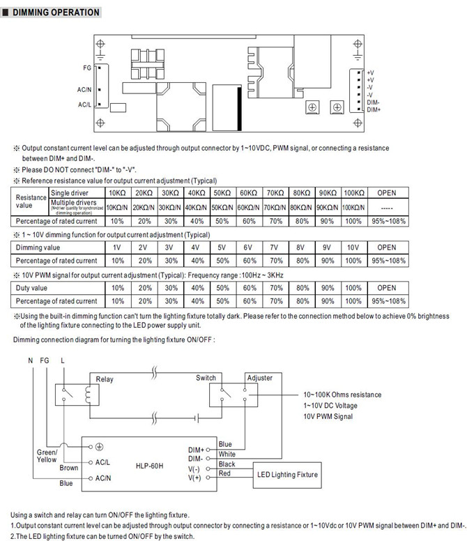 Meanwell HLP-60H-48 Price and datasheet 60W Single Output Switching Power Supply AC/DC Built-in active PFC YCICT