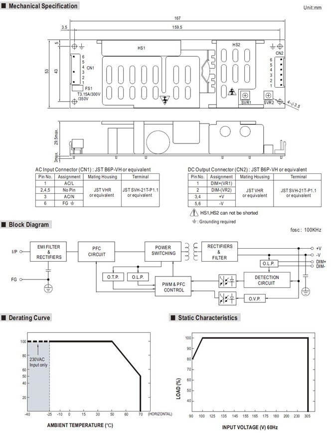 Meanwell HLP-80H-54 Price and Specs 80W Single Output Switching Power Supply AC/DC Built-in active PFC Class 2 YCICT