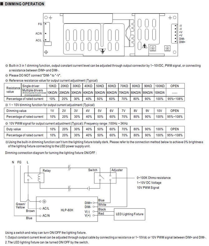 Meanwell HLP-80H Price and datasheet 80W Single Output Switching Power Supply Built-in active PFC class 2 YCICT