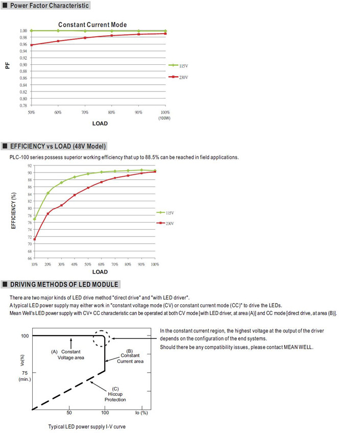 Meanwell PLC-100-36 Price and Datasheet Single Output Switching Power Supply PLC-100-12/15/20/24/27/36/48 LPS PFC YCICT