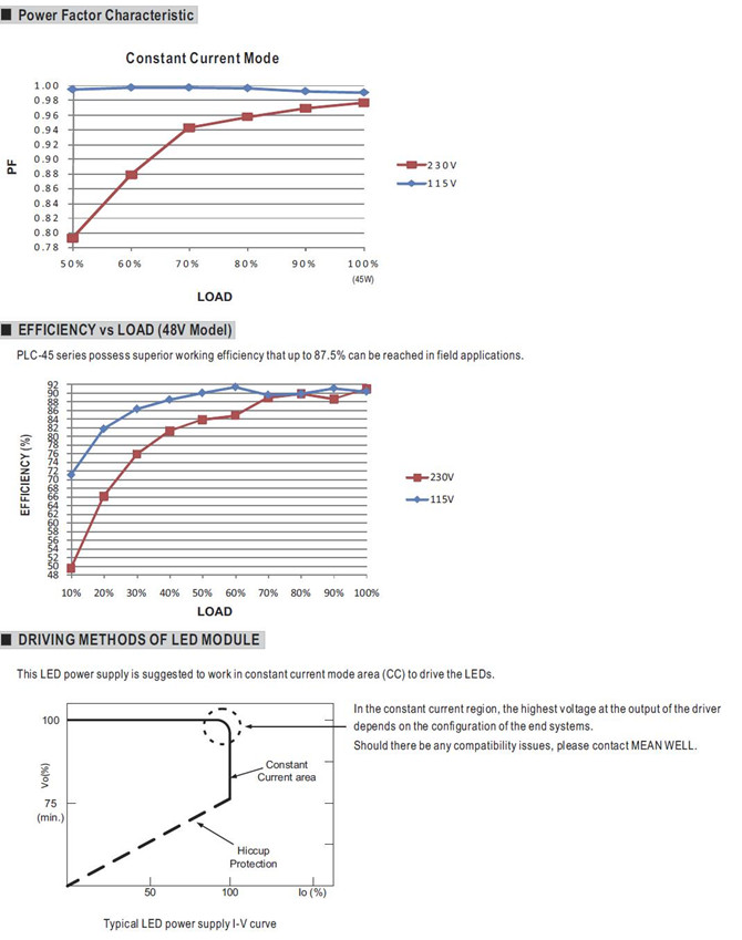Meanwell PLC-45-48 Price and Specs 45W Single Output LED Power Supply PLC-45-12/15/20/24/27/36/48 LPS Pass YCICT