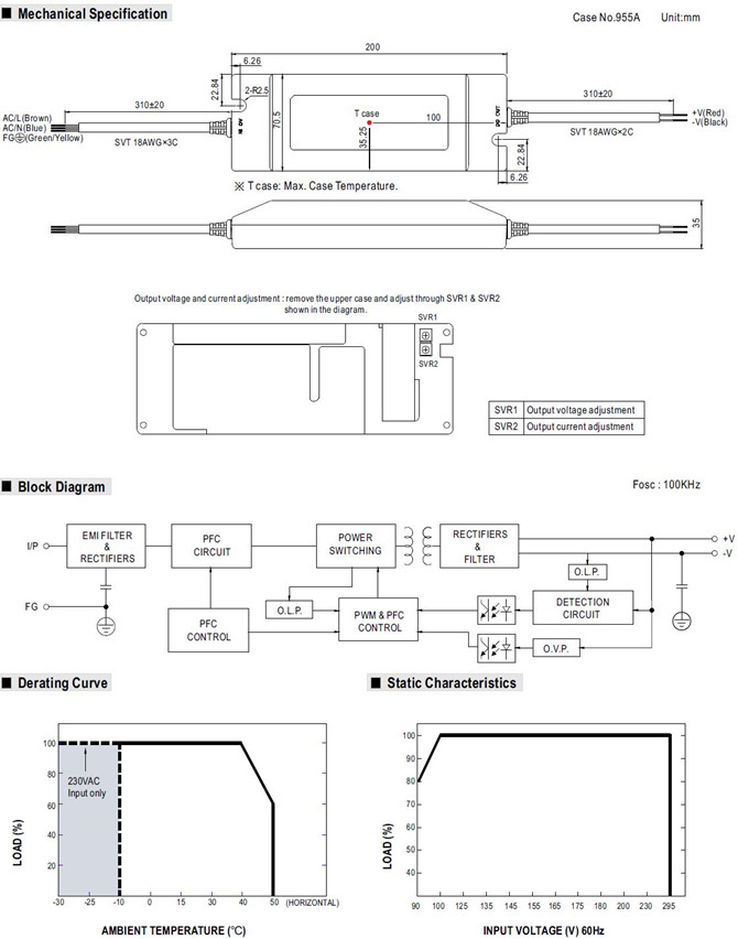 Meanwell PLN-100 Price and Specs 100W Single Output LED Power Supply PLN-100-12/15/20/24/27/36/48 PFC LPS IP64 YCICT