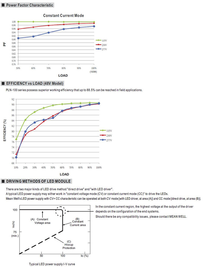 Meanwell PLN-100 Price and Specs 100W Single Output LED Power Supply PLN-100-12/15/20/24/27/36/48 PFC LPS Pass YCICT