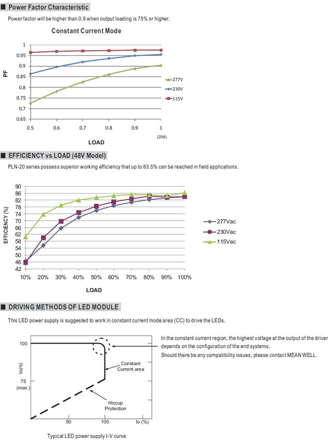 Meanwell PLN-20-48 Price and Specs Single Output Power Supply PLN-20 PLN-20-12 PLN-20-18 PLN-20-24 PLN-20-36 PFC YCICT