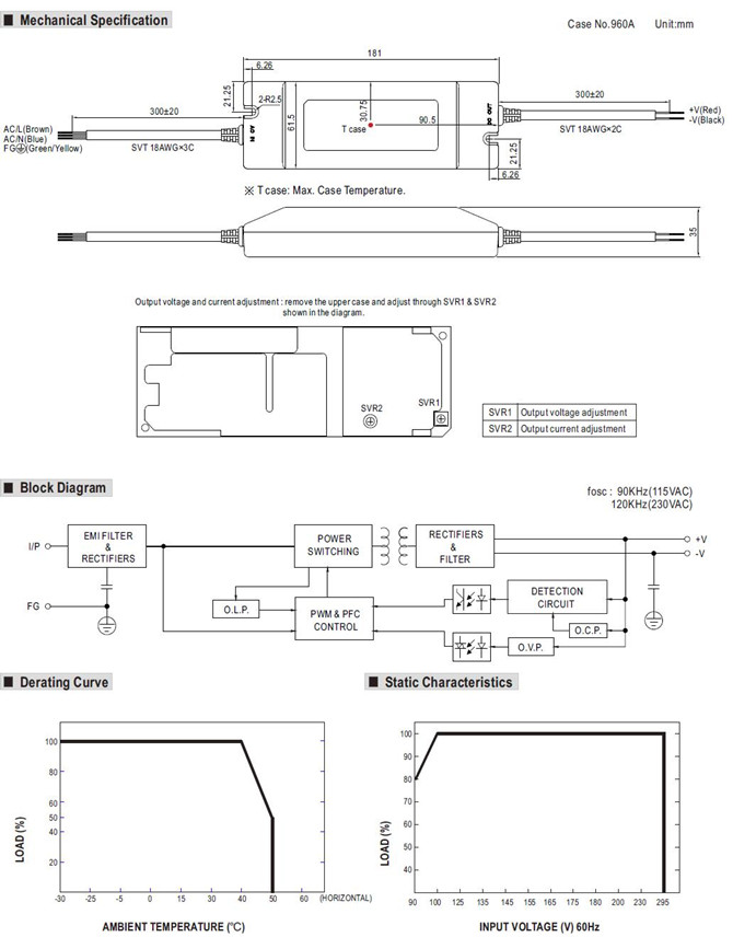 Meanwell PLN-60 Price and Specs 60W Single Output LED Power Supply PLN-60-12/15/20/24/27/36/48 IP64 PFC LPS YCICT