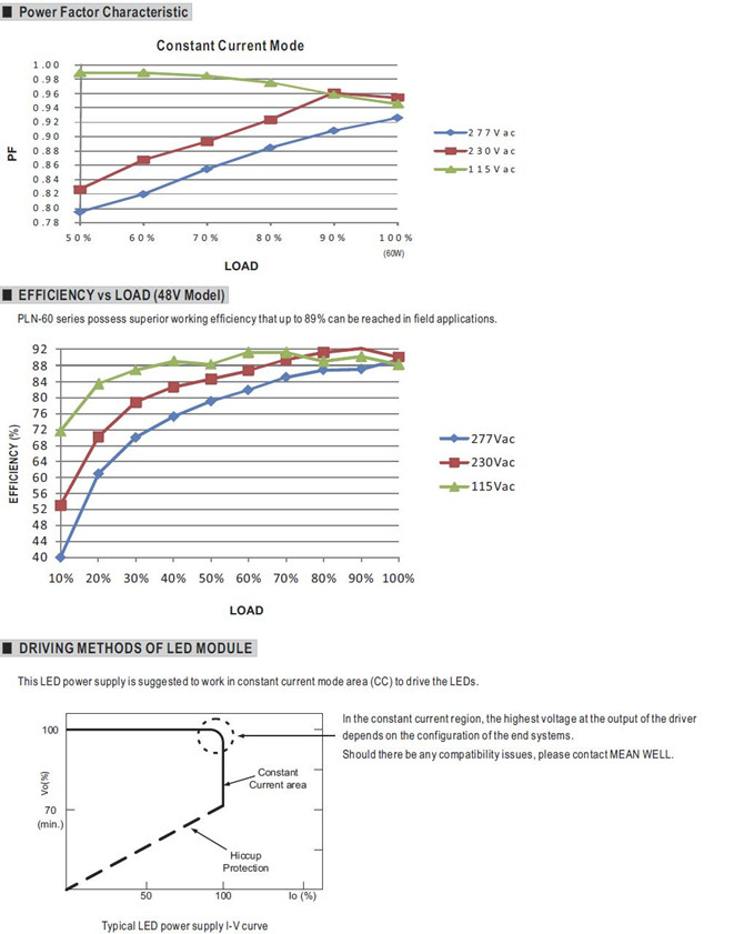 Meanwell PLN-60-48 Price and Specs 60W Single Output LED Power Supply PLN-60-12/15/20/24/27/36/48 PFC LPS Pass YCICT