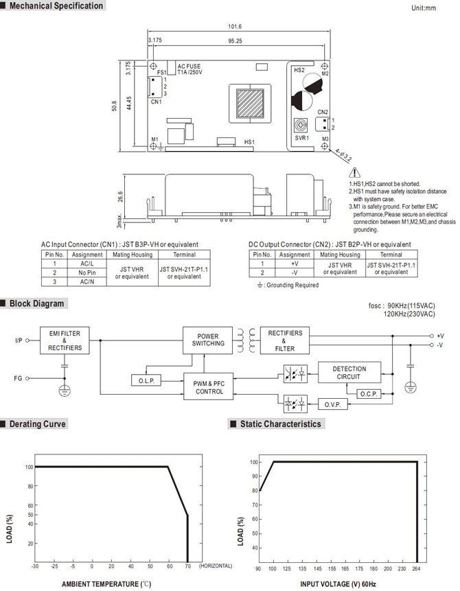 Meanwell PLP-30 Price and specs 30W Single Output LED Power Supply Built-in active PFC Class 2 90~264VAC YCICT