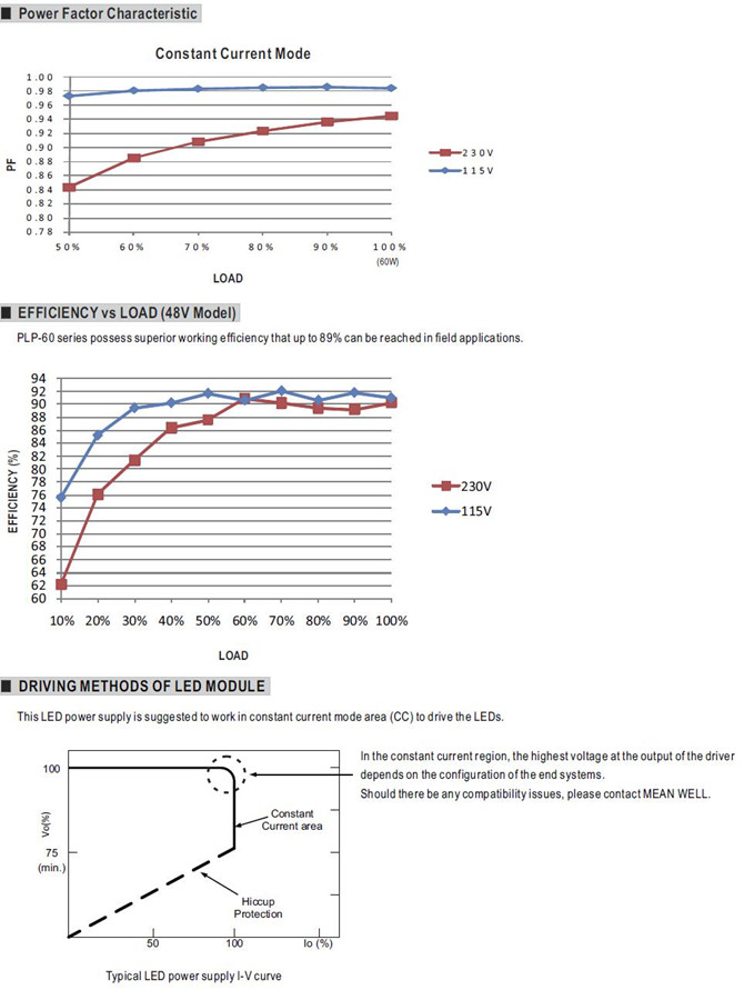 Meanwell PLP-60-48 Price and specs Single Output LED Power Supply 60W Built-in active Class 2 and PFC YCICT