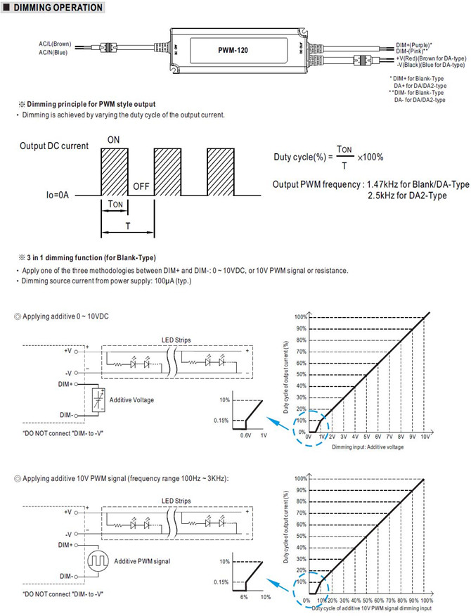 Meanwell PWM-120 Price and Specs Constant Voltage PWM Output LED Driver PWM-120-12/24/36/48 120W PFC AC/DC YCICT