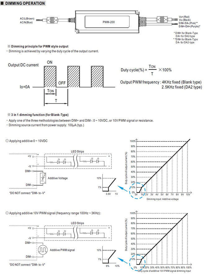 Meanwell PWM-200 Price and Datasheet Constant Voltage 200W PWM Output LED Driver PWM-200-12/24/36/48 IP67 PFC YCICT