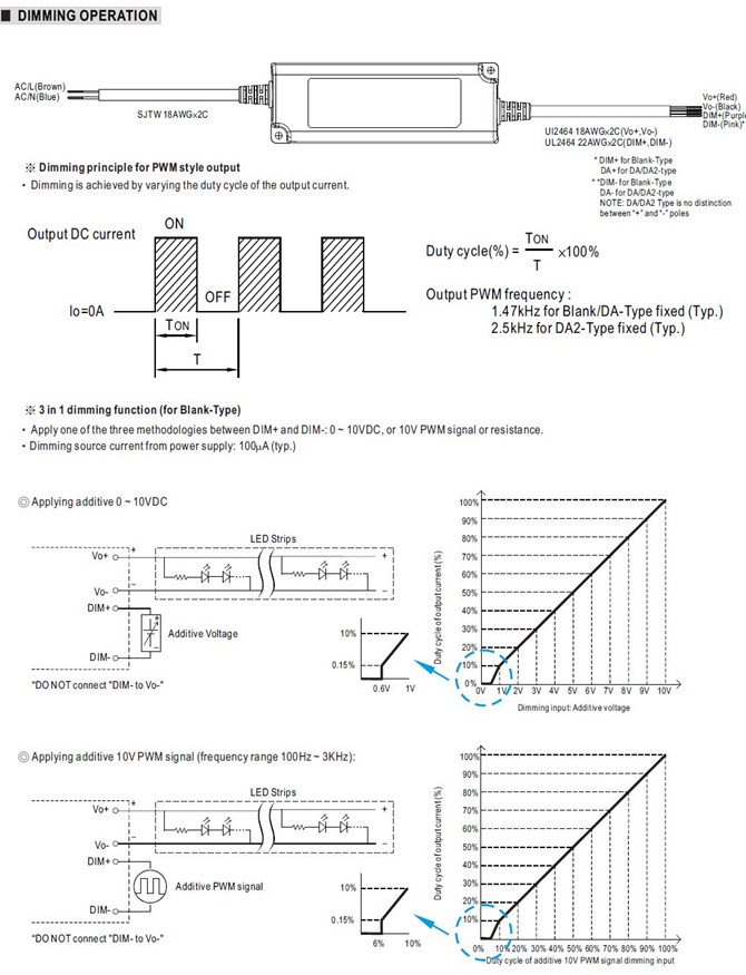 Meanwell PWM-60 Price and Specs Constant Voltage PWM Output LED Driver PWM-60-12 PWM-60-24 PWM-60-36 PWM-60-48 YCICT