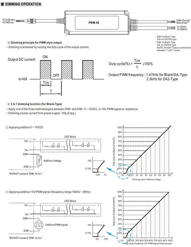 Meanwell PWM-90 Price and Specs Constant Voltage PWM Output LED Driver PWM-90-12/24/36/48 90W IP67 Class 2 Level YCICT