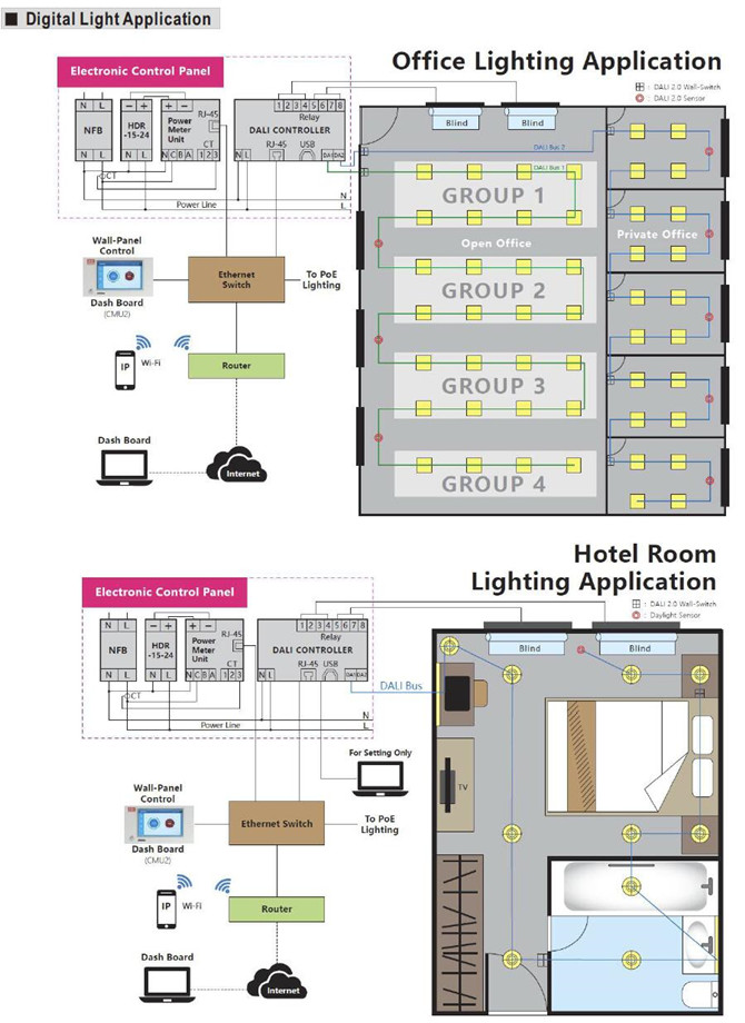 Meanwell DLC-02 price and datasheet DALI Digital Lighting Controller DALI-2 system from DALI input DALI lighting YCICT