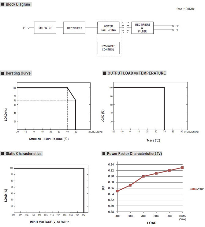 Meanwell GSV30E12-P1J price and datasheet LED Power Supply PFC GSV30E12-P1J GSV30E24-P1J GSV30E48-P1J with PFC YCICT