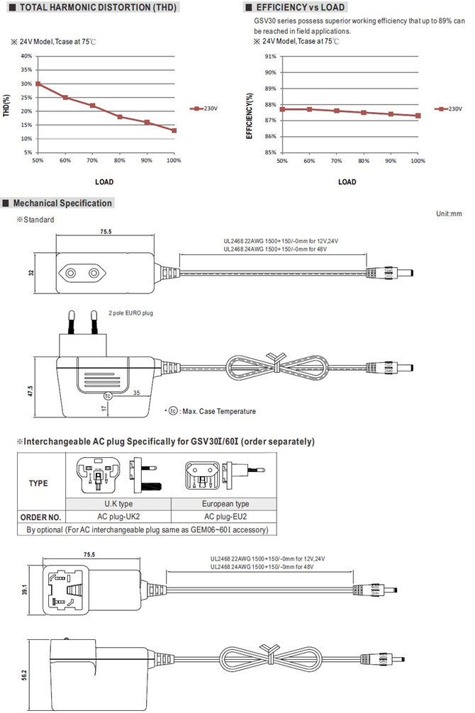 Meanwell GSV30E12-P1J price and datasheet LED Power PFC GSV30E12-P1J GSV30E24-P1J GSV30E48-P1J with PFC YCICT