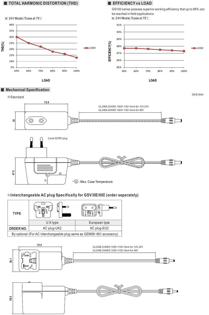 Meanwell GSV30 price and specs 30W LED Power Supply GSV30E12-P1J GSV30E24-P1J GSV30E48-P1J Constant voltage YCICT