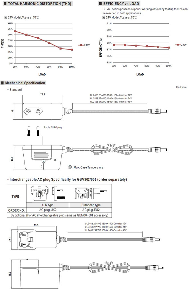 Meanwell GSV60 E 12-P1J price and datasheet 60W LED Power GSV60 E 12-P1J GSV60 E 24-P1J GSV60 E 48-P1J YCICT