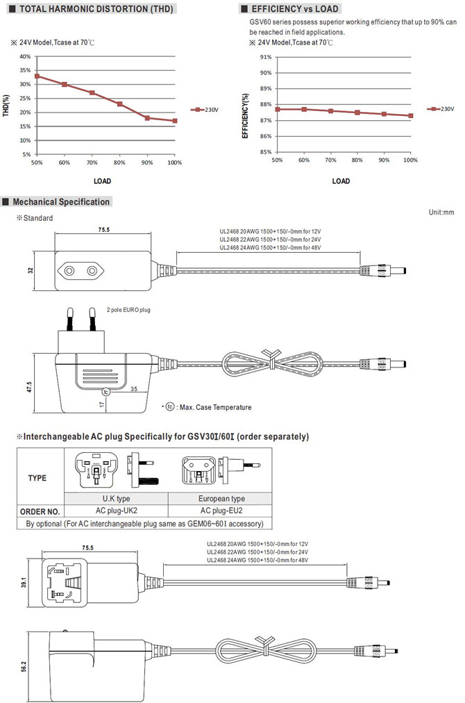 Meanwell GSV60 price and specs LED Power GSV60 E 12-P1J GSV60 E 24-P1J GSV60 E 48-P1J 60W with built-in PFC YCICT