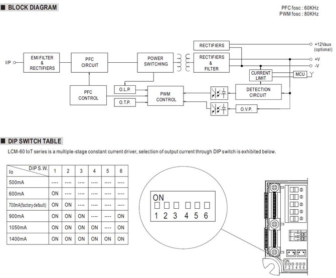 Meanwell LCM-60 IoT Price and Specs Wireless Lighting Constant Current LED Driver LCM-60 BLE LCM-60 TY1 LCM-60 SVA YCICT