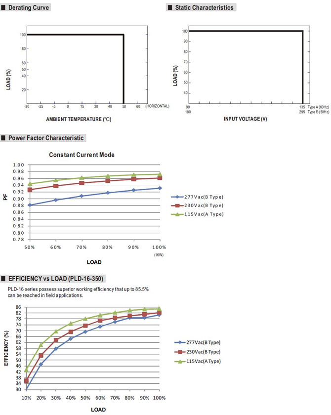 Meanwell PLD-16-350 price and specs 16W LED power supply PLD-16-350 PLD-16-700 PLD-16-1050 PLD-16-1400 IP42 YCICT