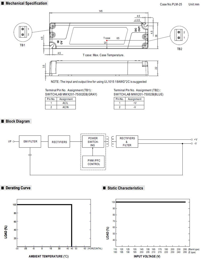 Meanwell PLM-25-1050 price and specs AC/DC power supply PLM-25-350 PLM-25-500 PLM-25-700 PLM-25-1050 PFC 25W YCICT