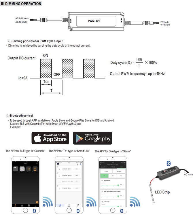 Meanwell PWM-120-12 price and specs Wireless Constant Voltage AC/DC LED Driver PWM-120-12 PWM-120-24 PWM-120-48 YCICT