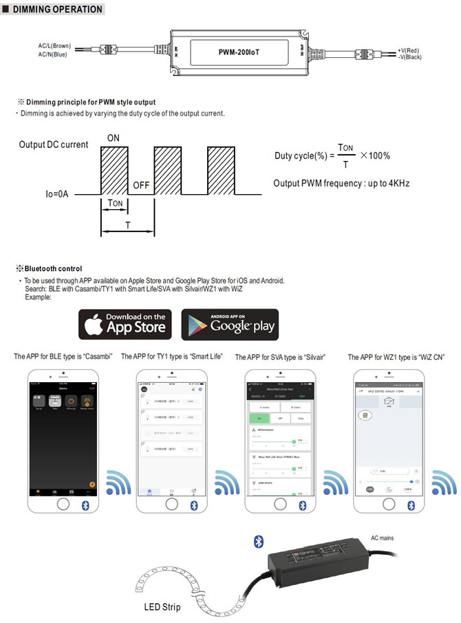 Meanwell PWM-200-48 IoT price and datasheet Wireless Constant Voltage LED Driver PWM-200-12 PWM-200-24 PWM-200-48 YCICT