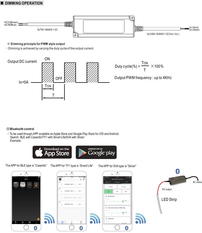 Meanwell PWM-60 price and datasheet Wireless Lighting Constant Voltage LED Driver PWM-60-12 PWM-60-24 PWM-60-48 YCICT