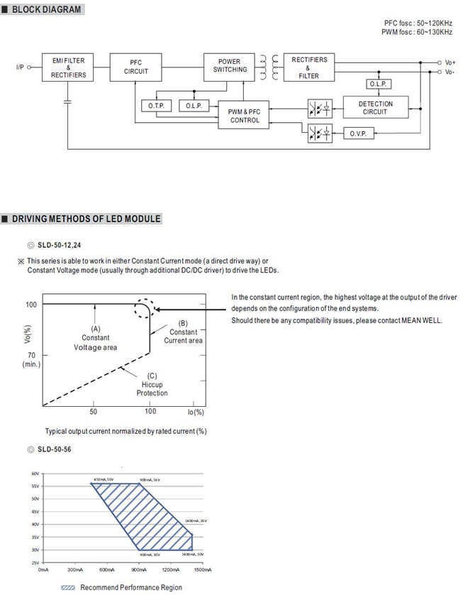 Meanwell SLD-50-24 Price and specs 50W AC/DC LED Driver SLD-50-12 SLD-50-24 SLD-50-56 Class 2 power Unit YCICT