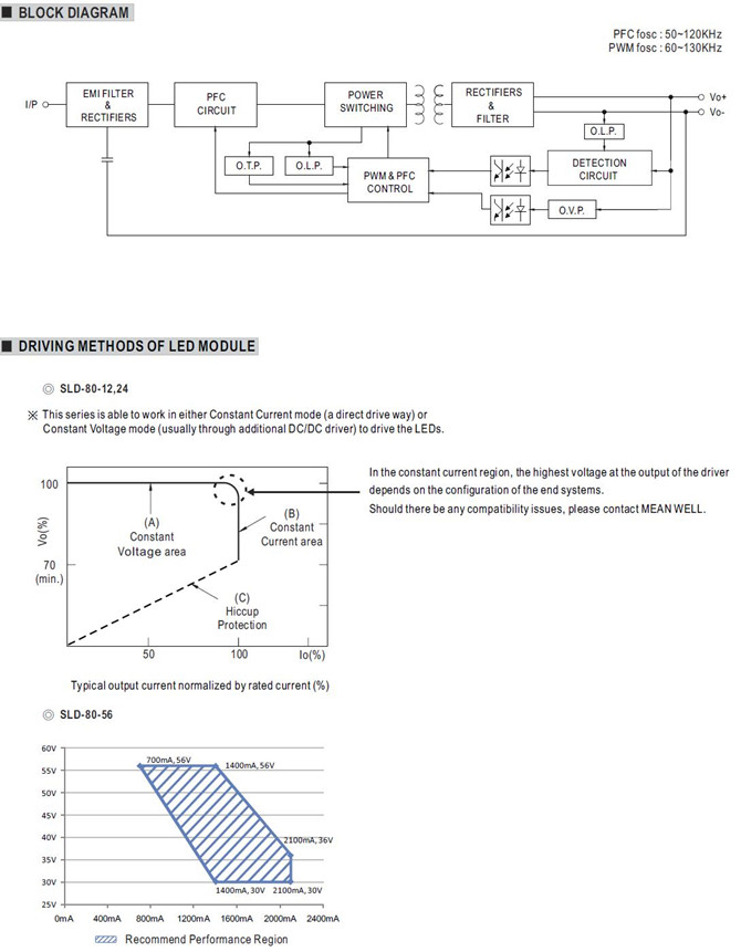 Meanwell SLD-80 Price and specs 80W AC/DC Linear LED Driver SLD-80-12 SLD-80-24 SLD-80-56 Class 2 power YCICT