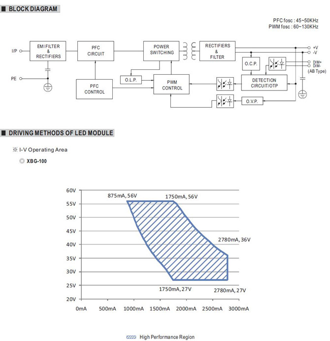 Meanwell XBG-100 price and specs Constant Power AC/DC LED Driver AC input with fixed cable AC input with connector YCICT