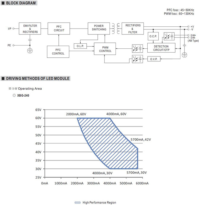 Meanwell XBG-240 price and specs Constant Power 240W LED Driver AC input with fixed cable AC input with connector YCICT