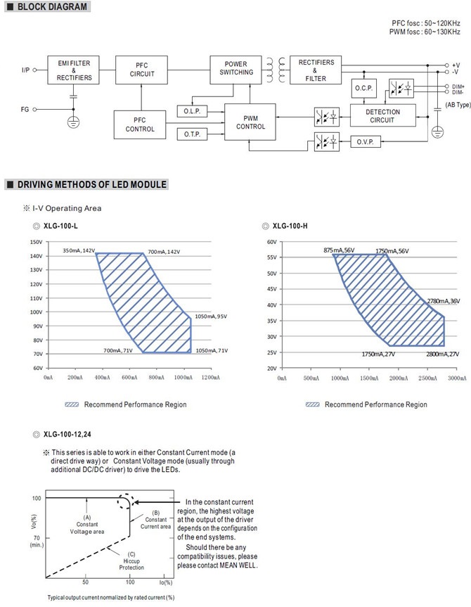 Meanwell XLG-100-24 price and datasheet 100w Constant Power Mode 100W AC/DC LED Driver XLG-100-12/24 XLG-100-L/H ycict