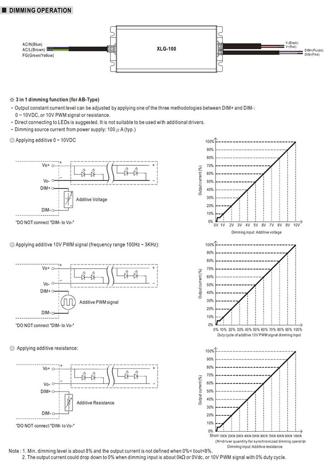 Meanwell XLG-100-l price and specs 100w Constant Power Mode AC/DC LED Driver XLG-100-12/24 XLG-100-L/H IP67 ycict