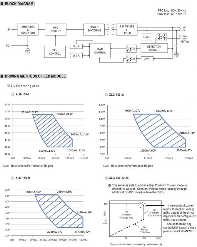 Meanwell XLG-150 price and datasheet Constant Power Mode 150W AC/DC LED Driver XLG-150-12/24 XLG-150-L/M/H IP67 ycict