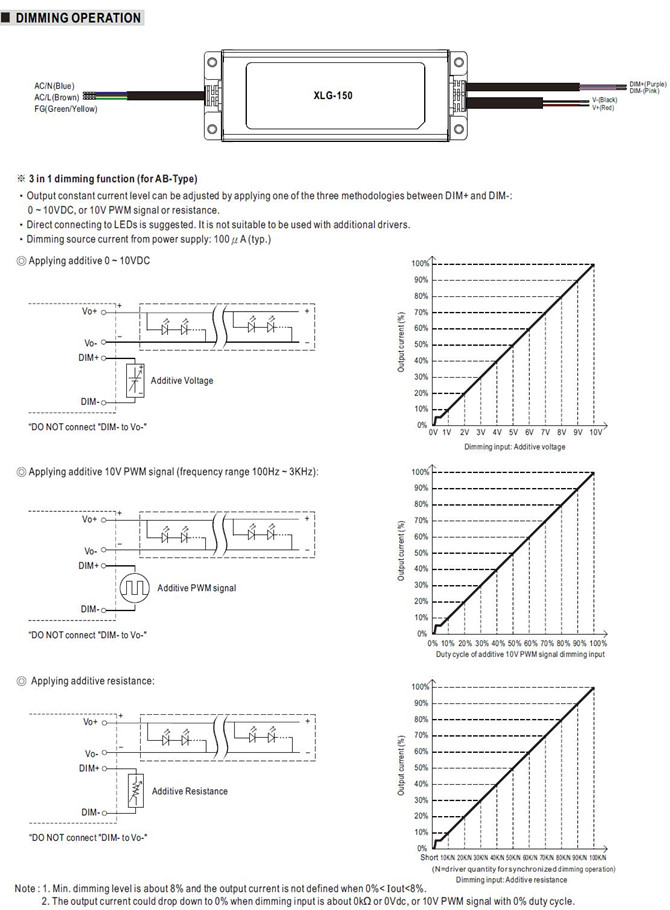 Meanwell XLG-150 price and datasheet 150W Constant Power Mode AC/DC LED Driver XLG-150-12/24 XLG-150-L/M/H IP67 ycict