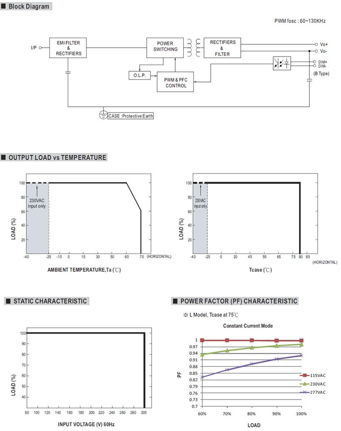 Meanwell XLG-20-H price and datasheet Constant Current output AC/DC LED Driver 21W XLG-20-L XLG-20-M XLG-20-H YCICT